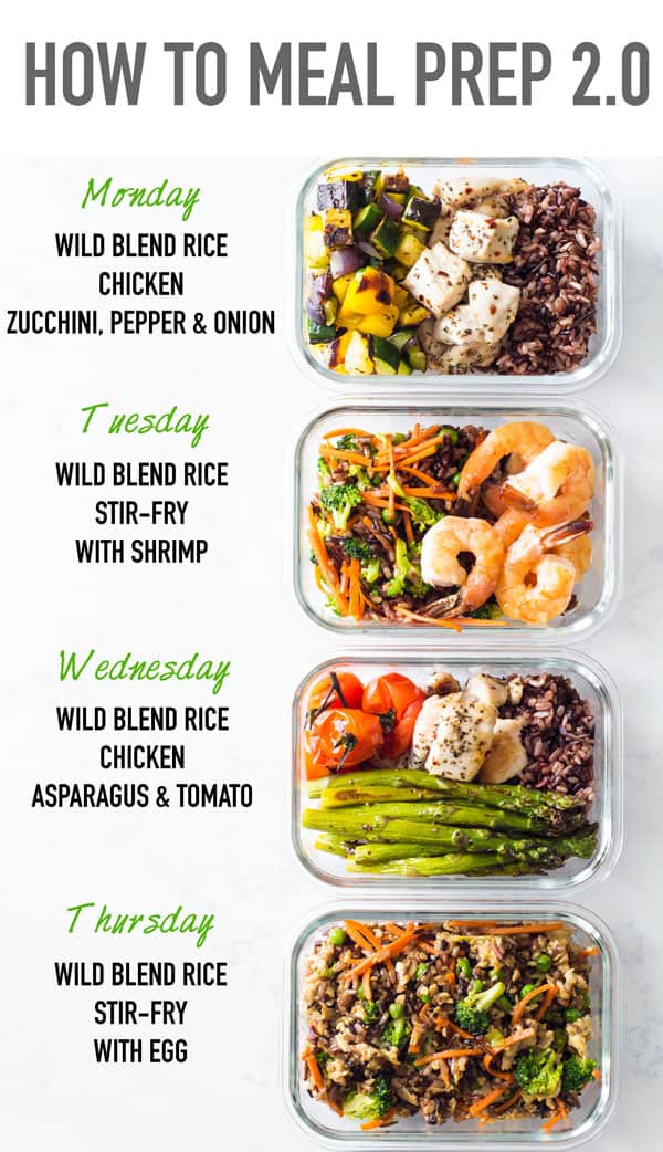 Meal Prep Secrets: How to Cook Healthy in Less Time