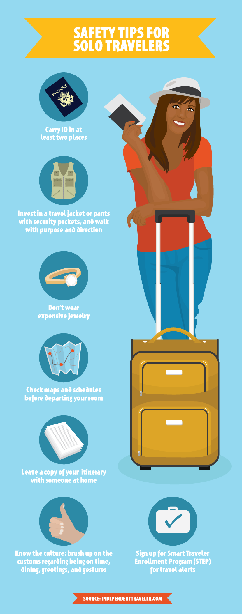 Safe and Secure: Essential Safety Tips for Solo Travelers